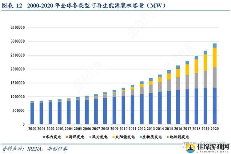 丰年经继拇3的机能量发展解析：探索未来能源趋势与创新应用